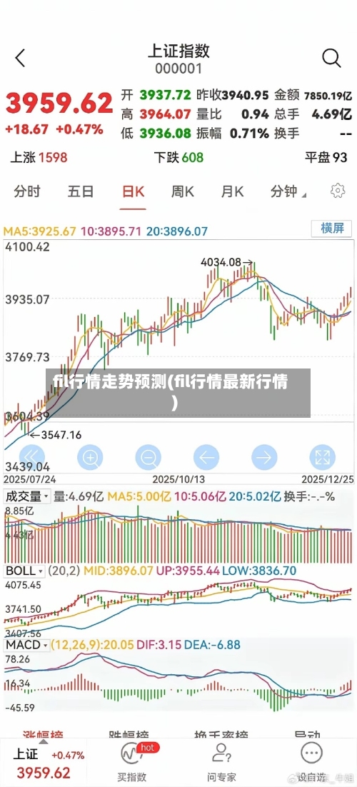 fil行情走势预测(fil行情最新行情)