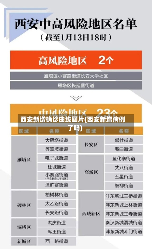 西安新增确诊曲线图片(西安新增病例了吗)