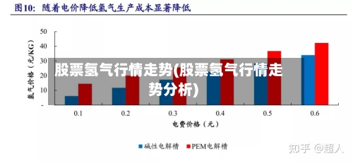 股票氢气行情走势(股票氢气行情走势分析)