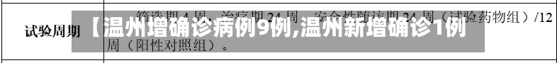 【温州增确诊病例9例,温州新增确诊1例】