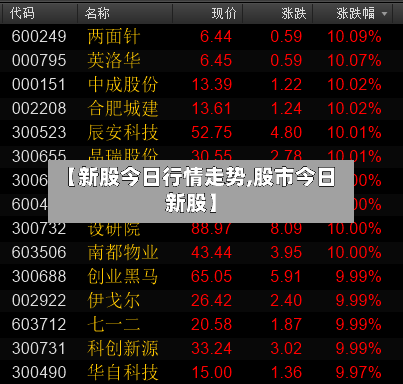【新股今日行情走势,股市今日新股】-第2张图片