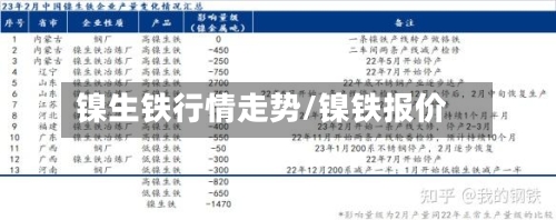 镍生铁行情走势/镍铁报价