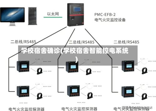 学校宿舍确诊(学校宿舍智能控电系统)-第2张图片