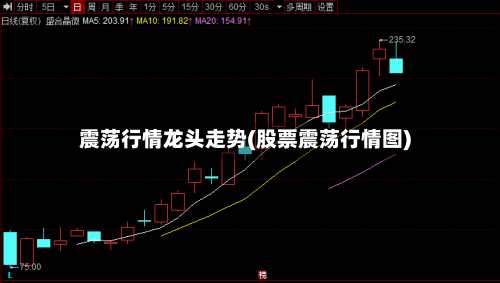 震荡行情龙头走势(股票震荡行情图)-第2张图片
