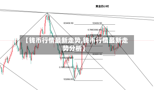 【钱币行情最新走势,钱币行情最新走势分析】