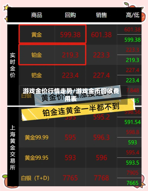 游戏金价行情走势/游戏金币回收费用表-第2张图片