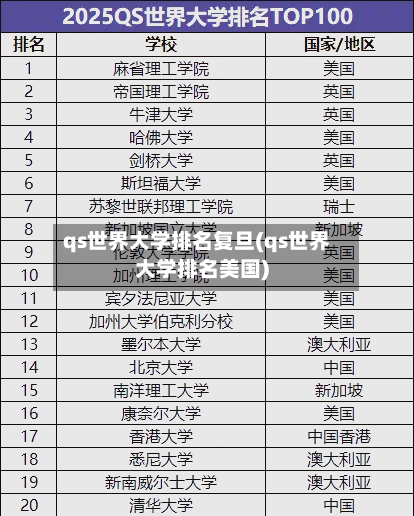 qs世界大学排名复旦(qs世界大学排名美国)