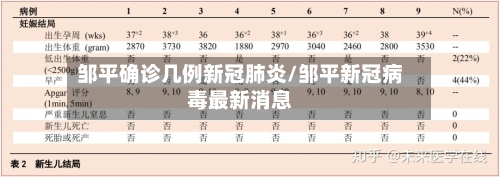 邹平确诊几例新冠肺炎/邹平新冠病毒最新消息-第2张图片