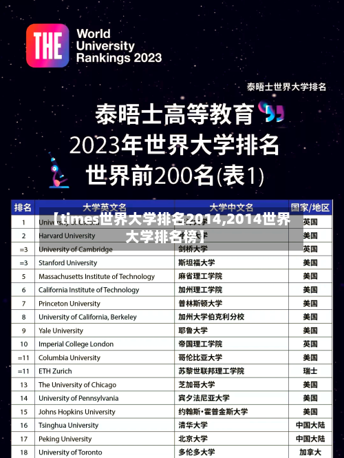 【times世界大学排名2014,2014世界大学排名榜】