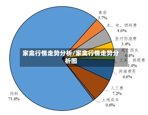 家禽行情走势分析/家禽行情走势分析图