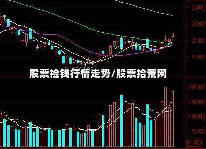 股票捡钱行情走势/股票拾荒网