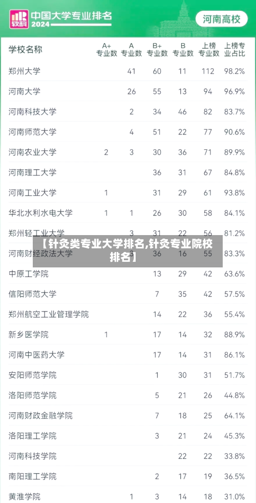 【针灸类专业大学排名,针灸专业院校排名】-第2张图片