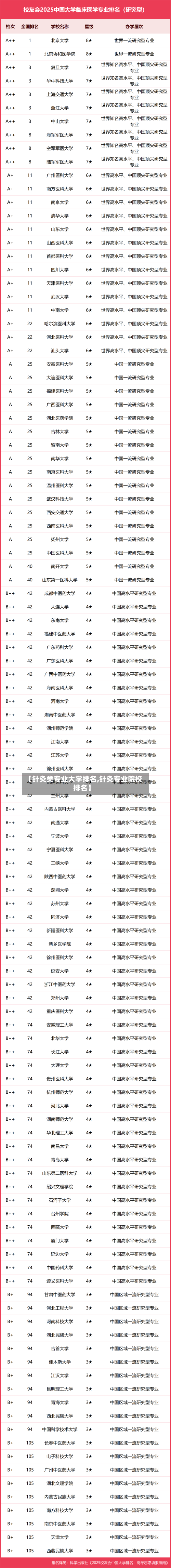 【针灸类专业大学排名,针灸专业院校排名】