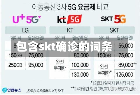 包含skt确诊的词条-第1张图片