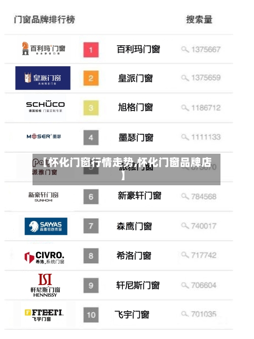 【怀化门窗行情走势,怀化门窗品牌店】
