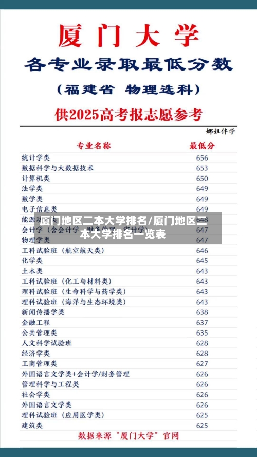 厦门地区二本大学排名/厦门地区二本大学排名一览表-第2张图片