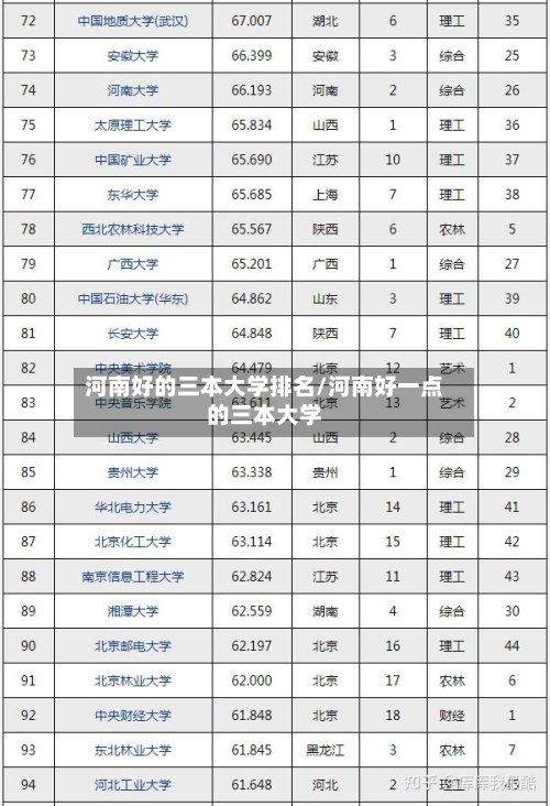 河南好的三本大学排名/河南好一点的三本大学