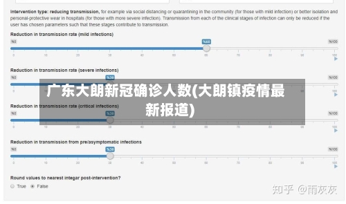 广东大朗新冠确诊人数(大朗镇疫情最新报道)-第2张图片