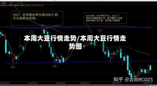 本周大豆行情走势/本周大豆行情走势图-第2张图片