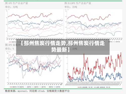 【邳州焦炭行情走势,邳州焦炭行情走势最新】