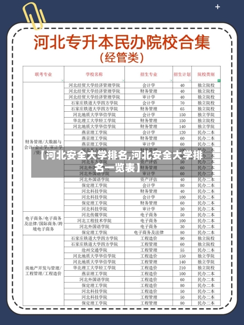 【河北安全大学排名,河北安全大学排名一览表】