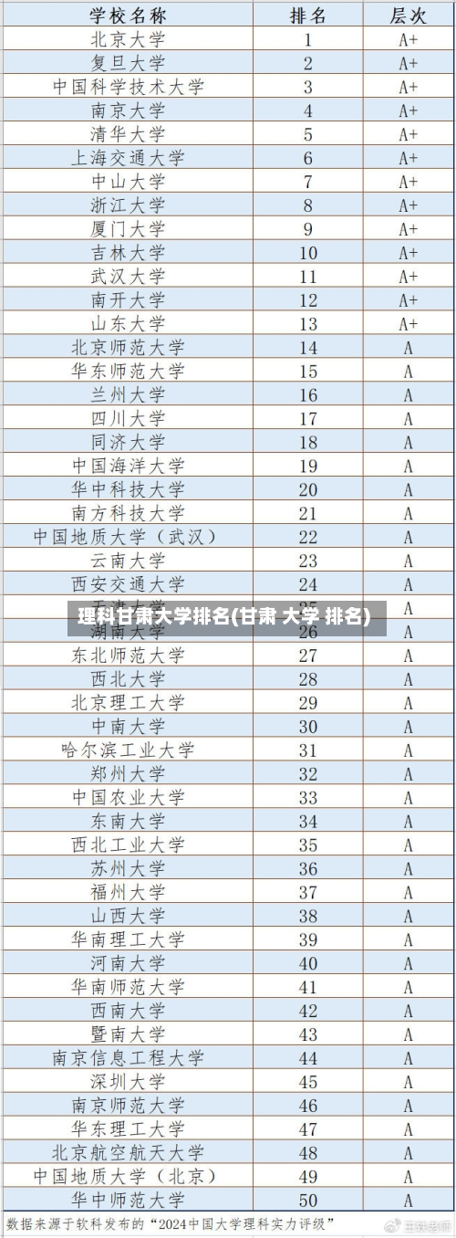 理科甘肃大学排名(甘肃 大学 排名)