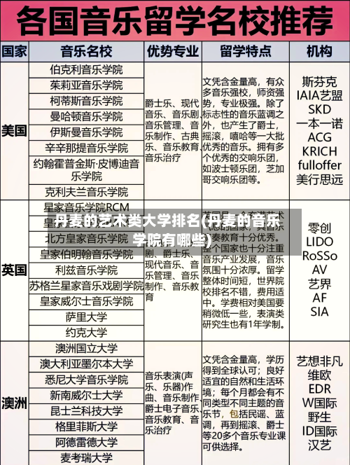 丹麦的艺术类大学排名(丹麦的音乐学院有哪些)