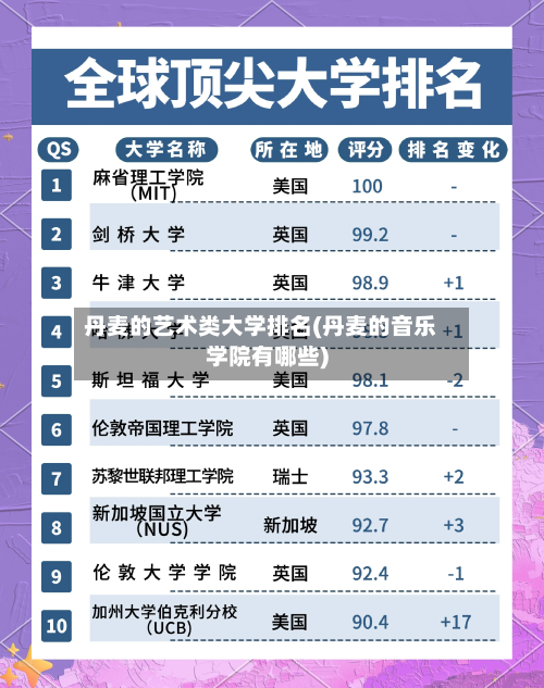 丹麦的艺术类大学排名(丹麦的音乐学院有哪些)-第2张图片