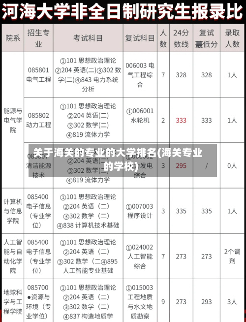 关于海关的专业的大学排名(海关专业的学校)-第2张图片