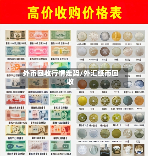 外币回收行情走势/外汇纸币回收-第2张图片