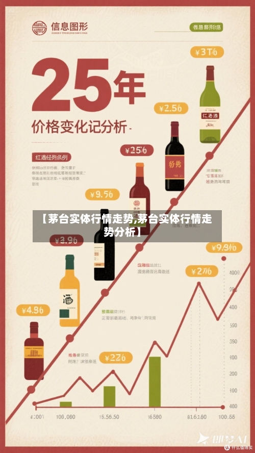 【茅台实体行情走势,茅台实体行情走势分析】