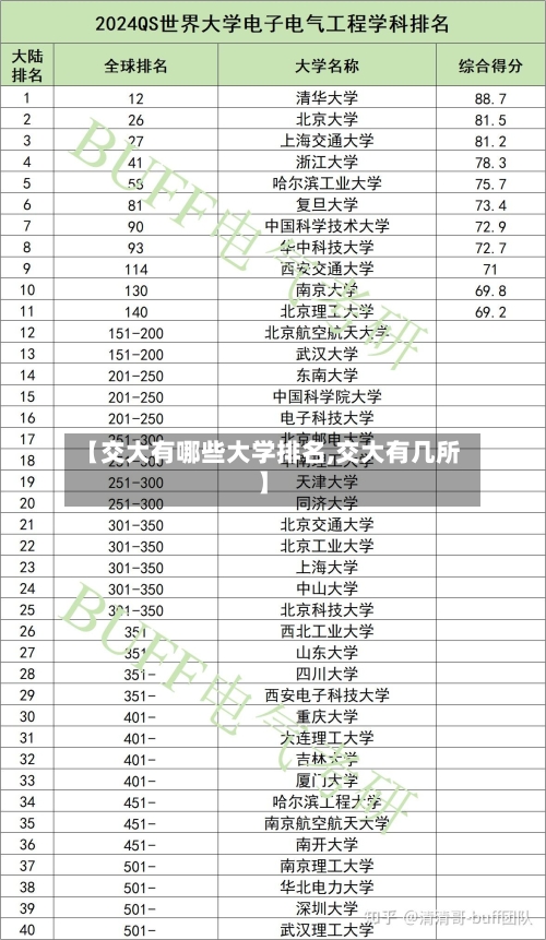 【交大有哪些大学排名,交大有几所】