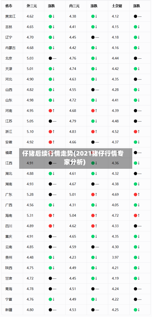 仔猪后续行情走势(2021猪仔行情专家分析)