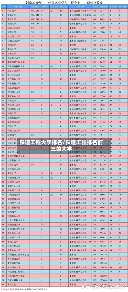 铁道工程大学排名/铁道工程排名前三的大学