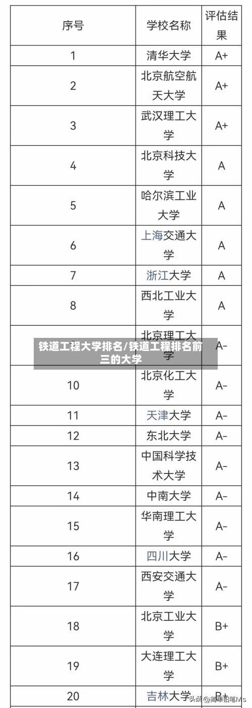 铁道工程大学排名/铁道工程排名前三的大学-第2张图片