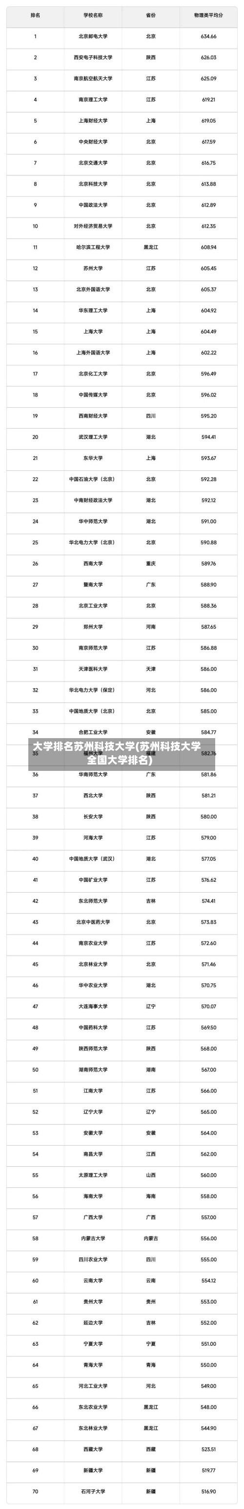 大学排名苏州科技大学(苏州科技大学全国大学排名)-第2张图片