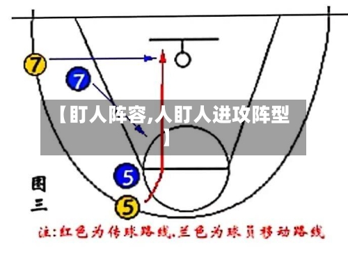【盯人阵容,人盯人进攻阵型】-第2张图片