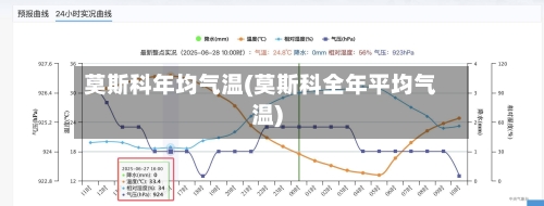 莫斯科年均气温(莫斯科全年平均气温)