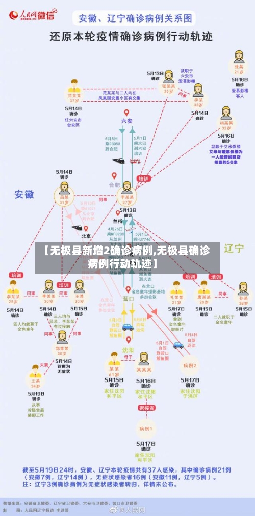 【无极县新增2确诊病例,无极县确诊病例行动轨迹】-第2张图片