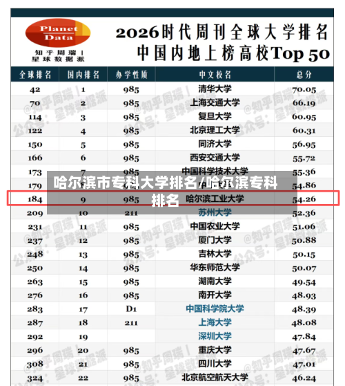 哈尔滨市专科大学排名/哈尔滨专科排名-第2张图片