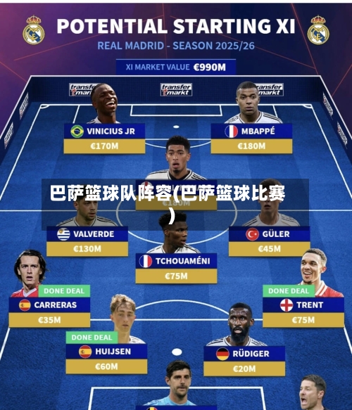 巴萨篮球队阵容(巴萨篮球比赛)