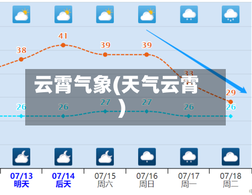 云霄气象(天气云霄)-第2张图片