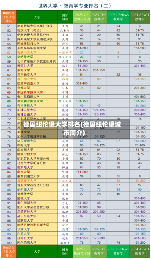 德国纽伦堡大学排名(德国纽伦堡城市简介)