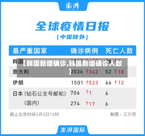 【韩国新增确诊,韩国新增确诊人数】-第2张图片