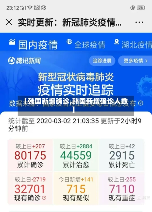 【韩国新增确诊,韩国新增确诊人数】