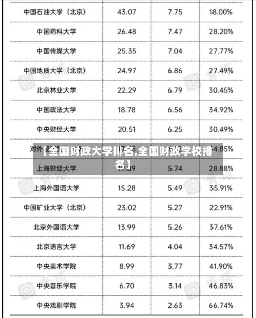 【全国财政大学排名,全国财政学校排名】-第2张图片