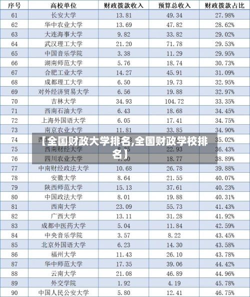 【全国财政大学排名,全国财政学校排名】