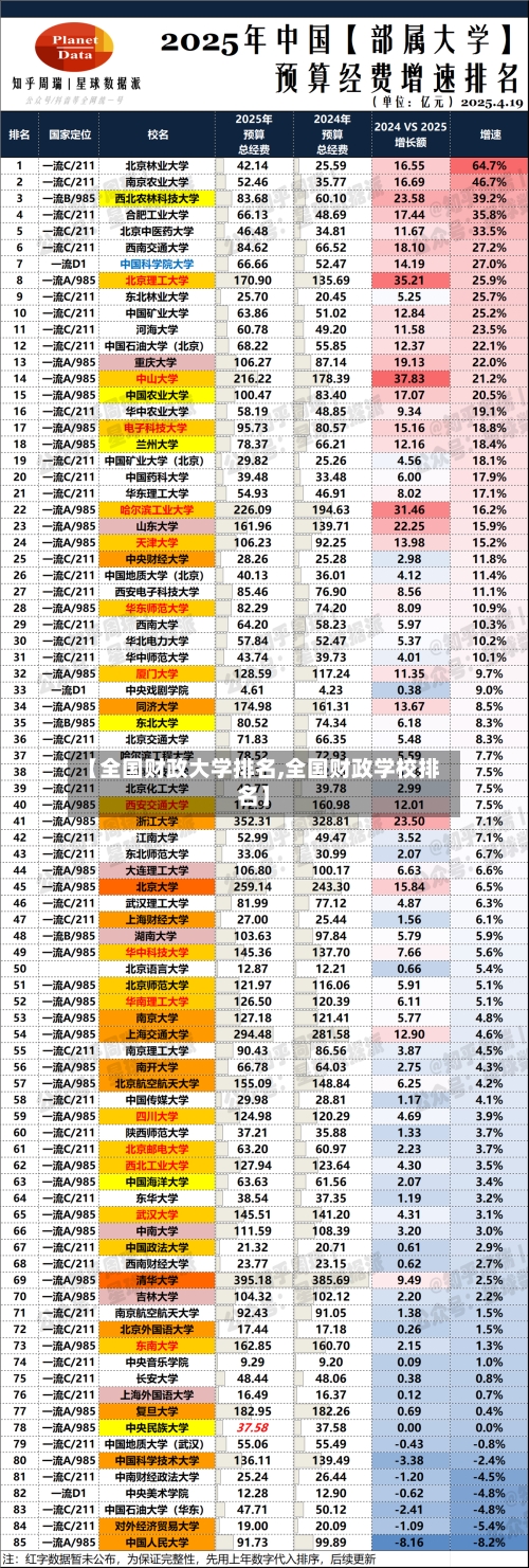 【全国财政大学排名,全国财政学校排名】-第3张图片