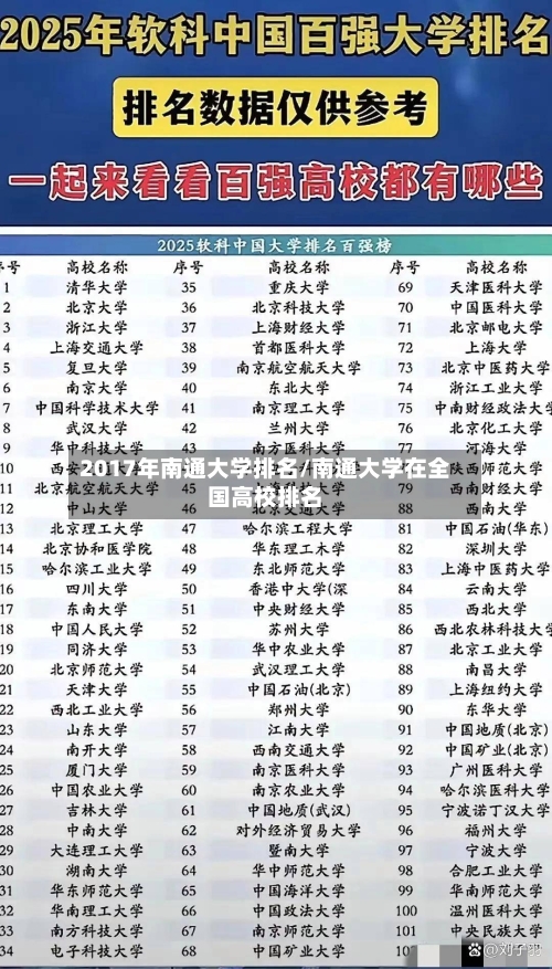 2017年南通大学排名/南通大学在全国高校排名