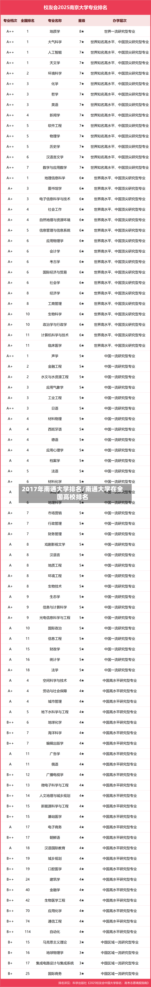 2017年南通大学排名/南通大学在全国高校排名-第3张图片